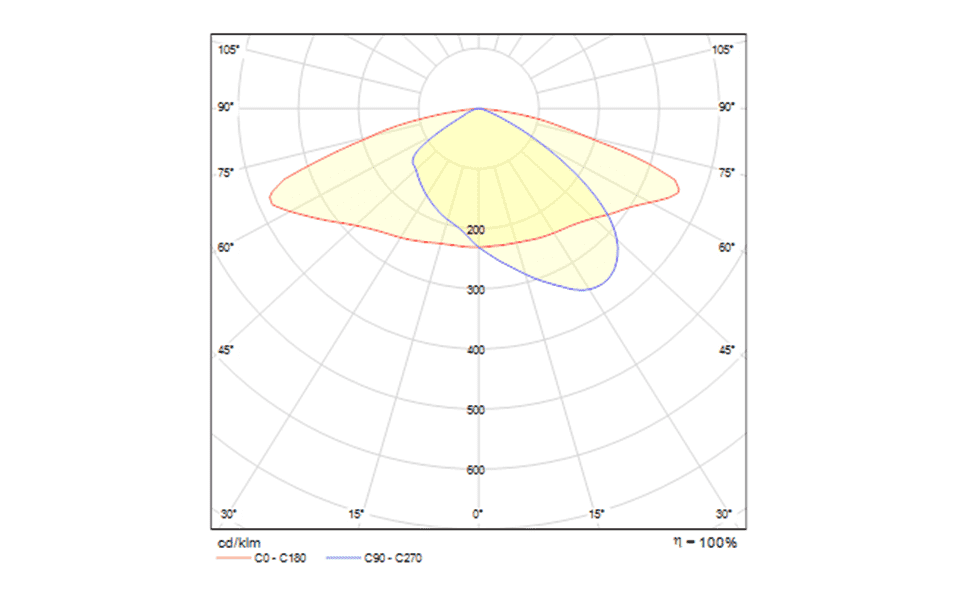 BS Lab - Diagramas Polar