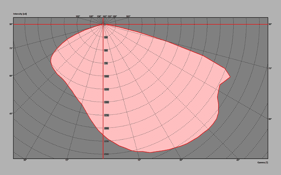 BS Lab - Medição Fotometrica